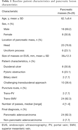 Click on image to zoom Table 1