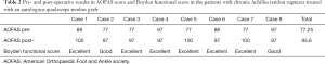 Click on image to zoom Table 2