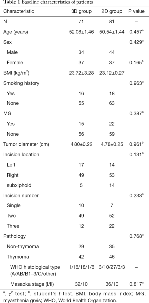 Click on image to zoom Table 1