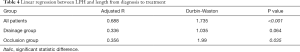 Click on image to zoom Table 4