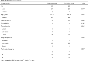 Table 1