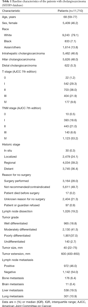 Click on image to zoom Table 1