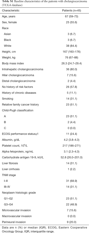 Table S1