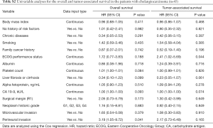 Click on image to zoom Table S2