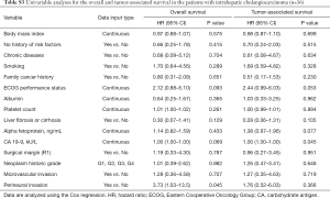 Table S3