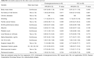 Click on image to zoom Table S4
