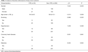 Click on image to zoom Table 1