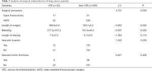 Click on image to zoom Table 3