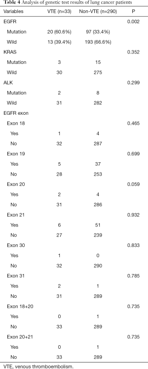 Table 4