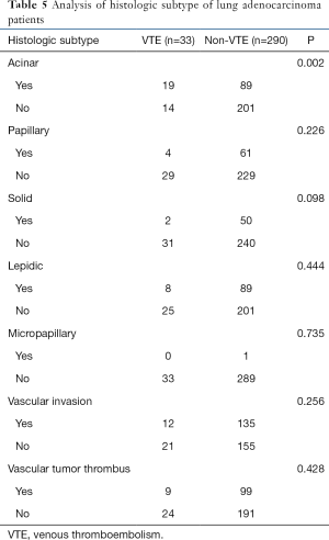 Click on image to zoom Table 5