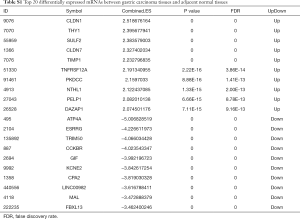 Table S1