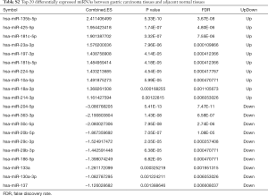 Click on image to zoom Table S2
