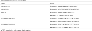 Click on image to zoom Table 1
