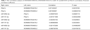 Click on image to zoom Table 3