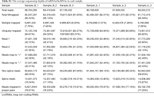 Table S1