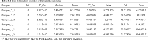 Click on image to zoom Table S2