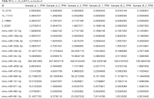 Table S3