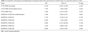 Click on image to zoom Table 3