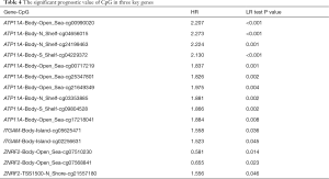 Click on image to zoom Table 4