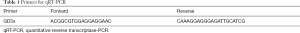 Click on image to zoom Table 1