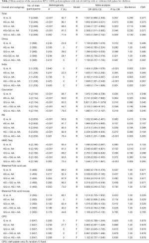 Table 2