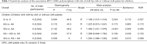 Click on image to zoom Table 3