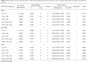 Table 4