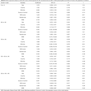 Table S3