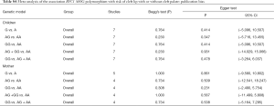 Click on image to zoom Table S4
