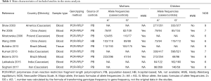 Click on image to zoom Table 1