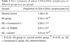 Click on image to zoom Table 2