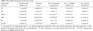 Click on image to zoom Table 1