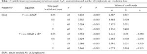 Click on image to zoom Table 1