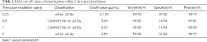 Click on image to zoom Table 2