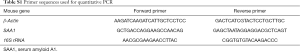 Click on image to zoom Table S1