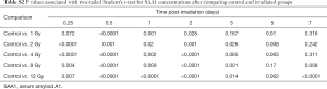 Click on image to zoom Table S2