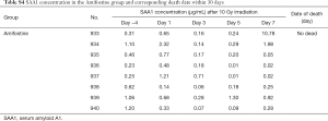 Table S4