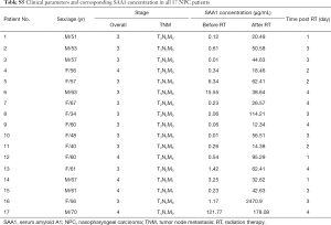 Table S5