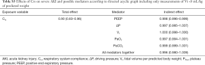Click on image to zoom Table S3