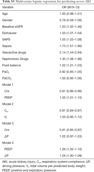 Table S5