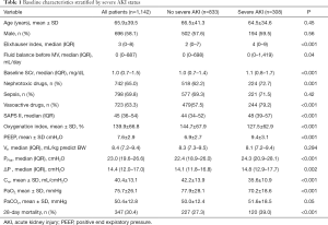 Click on image to zoom Table 1