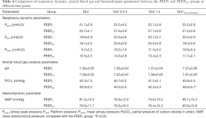 Click on image to zoom Table 4