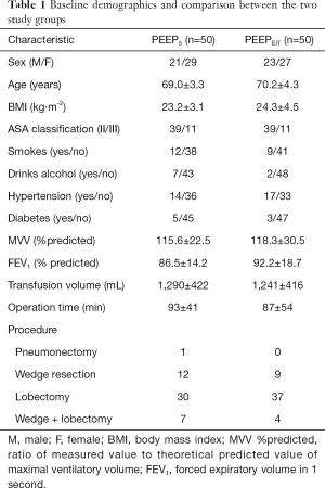 Click on image to zoom Table 1