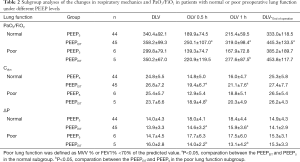 Table 2