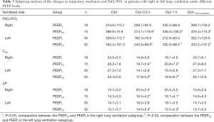 Click on image to zoom Table 3