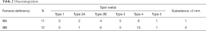 Click on image to zoom Table 2