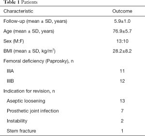 Table 1