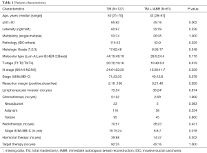 Table 1