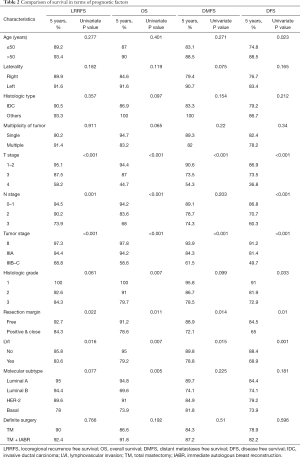 Table 2