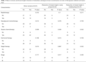 Table 3